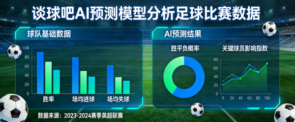 谈球吧AI预测模型分析足球比赛数据可视化图表
