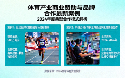 体育产业商业赞助与品牌合作最新案例