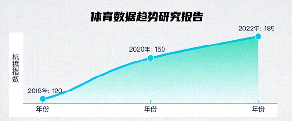 体育数据趋势研究报告展示增长曲线图